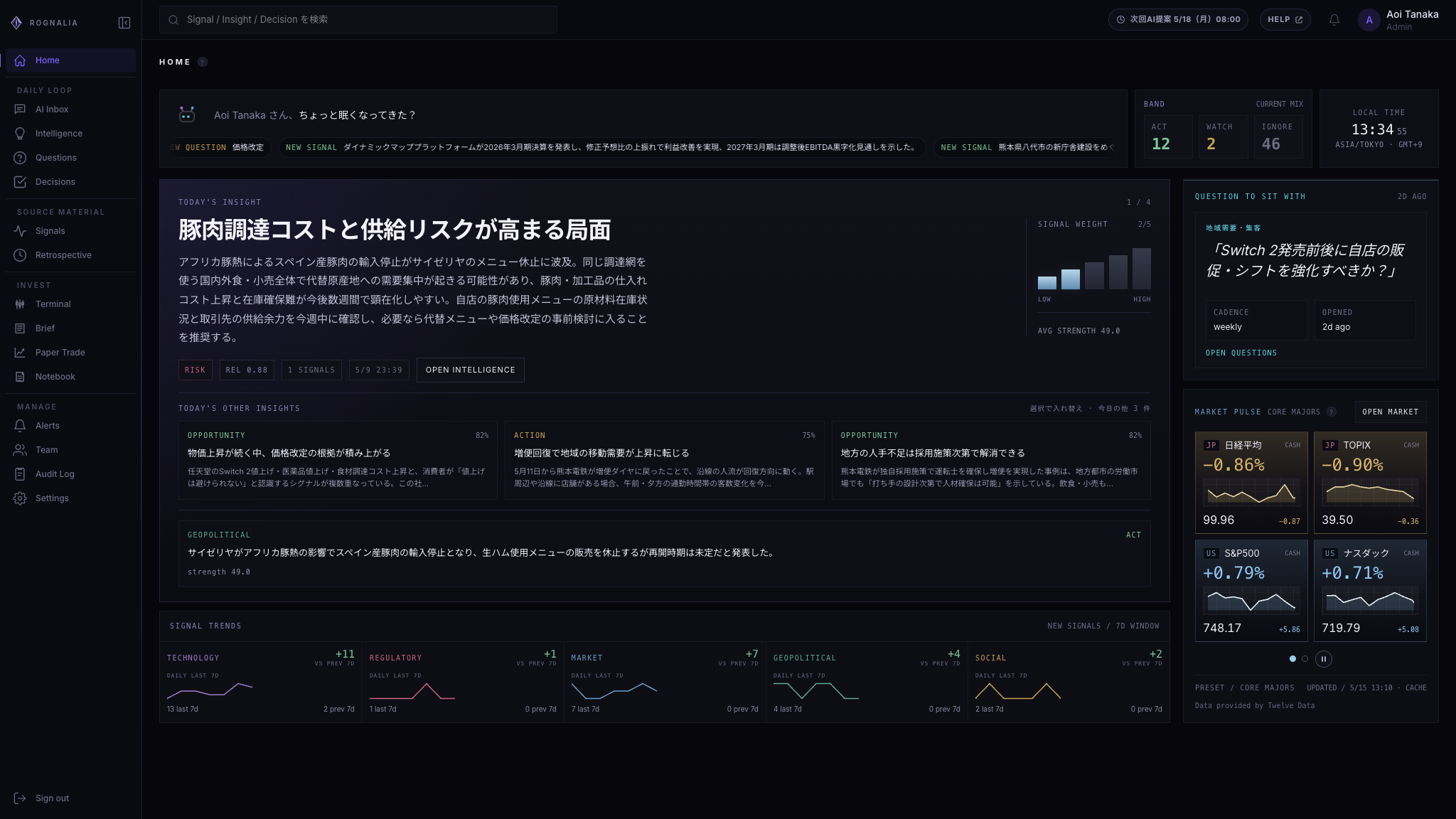 Aoi Tanaka の Home 画面。店舗運営の価格、販促、採用判断に関するSignalと問いが並んでいる。