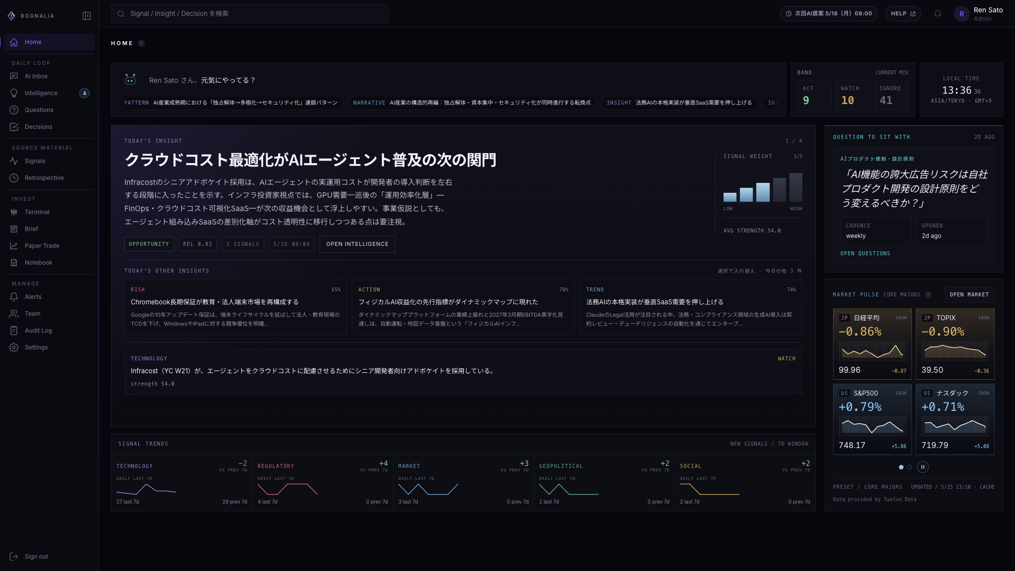 Ren Sato の Home 画面。AI、半導体、クラウドなどの技術動向や市場観測に関するSignalと問いが並んでいる。