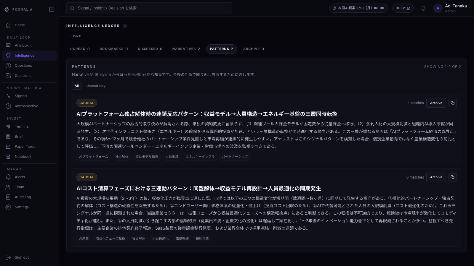 Intelligence Ledger の Patterns 画面。Narrativeから抽出された共通パターンが一覧されている。