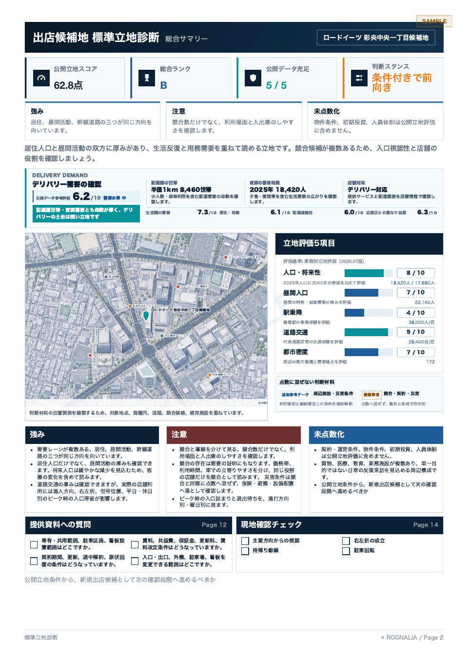 立地診断フルサンプルの総合サマリーページ